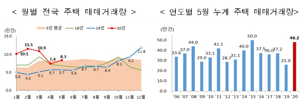 (국토교통부)