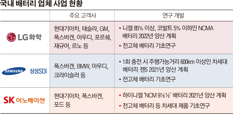 (그래픽=이민지 기자 leem1029@)