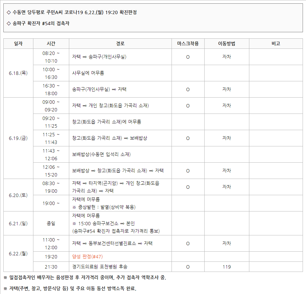 (출처=남양주시 홈페이지)