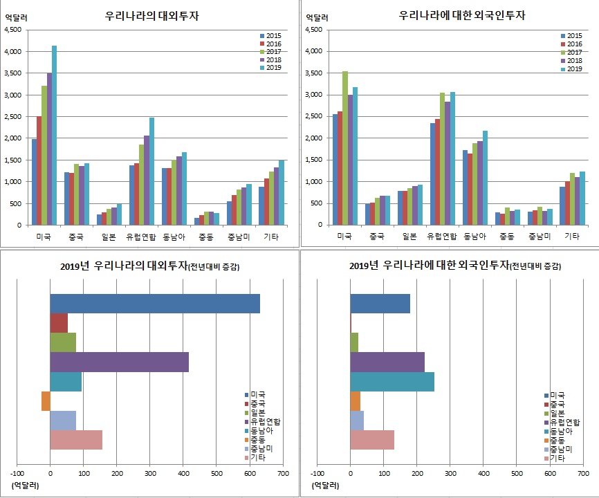 (한국은행)