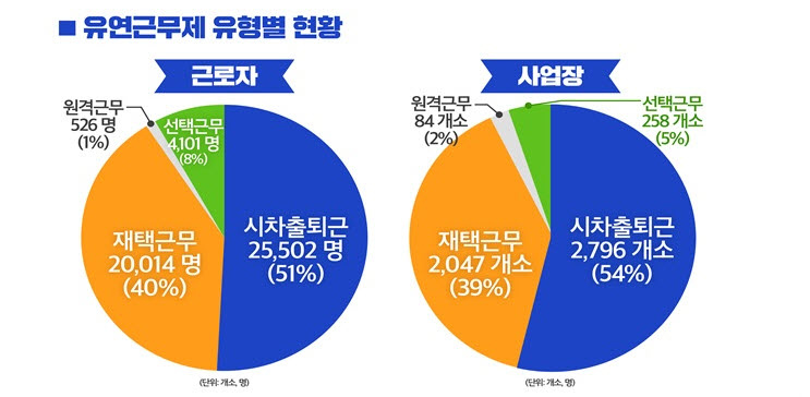 (자료=고용노동부)