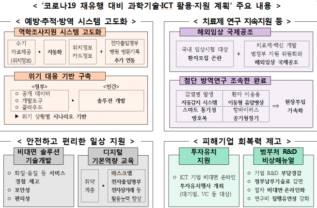 (과기정통부 제공)