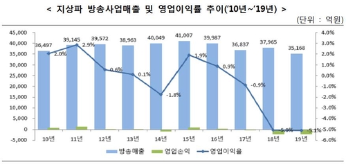 (방통위 제공)