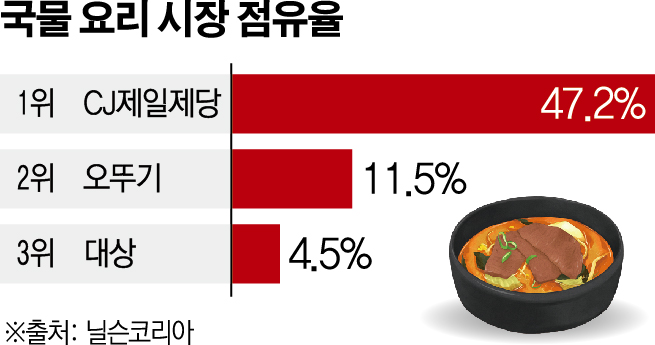 (그래픽=신미영 기자 win8226@)