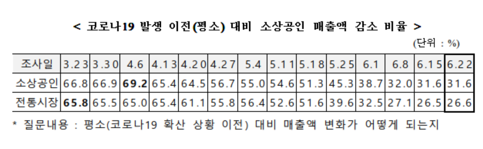 (자료제공=중기부)