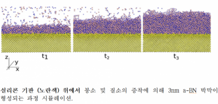 (과기정통부 제공)