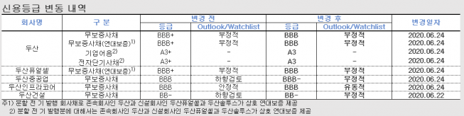 ▲자료제공=한국신용평가