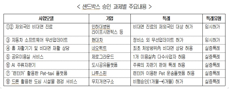 (출처=대한상의)