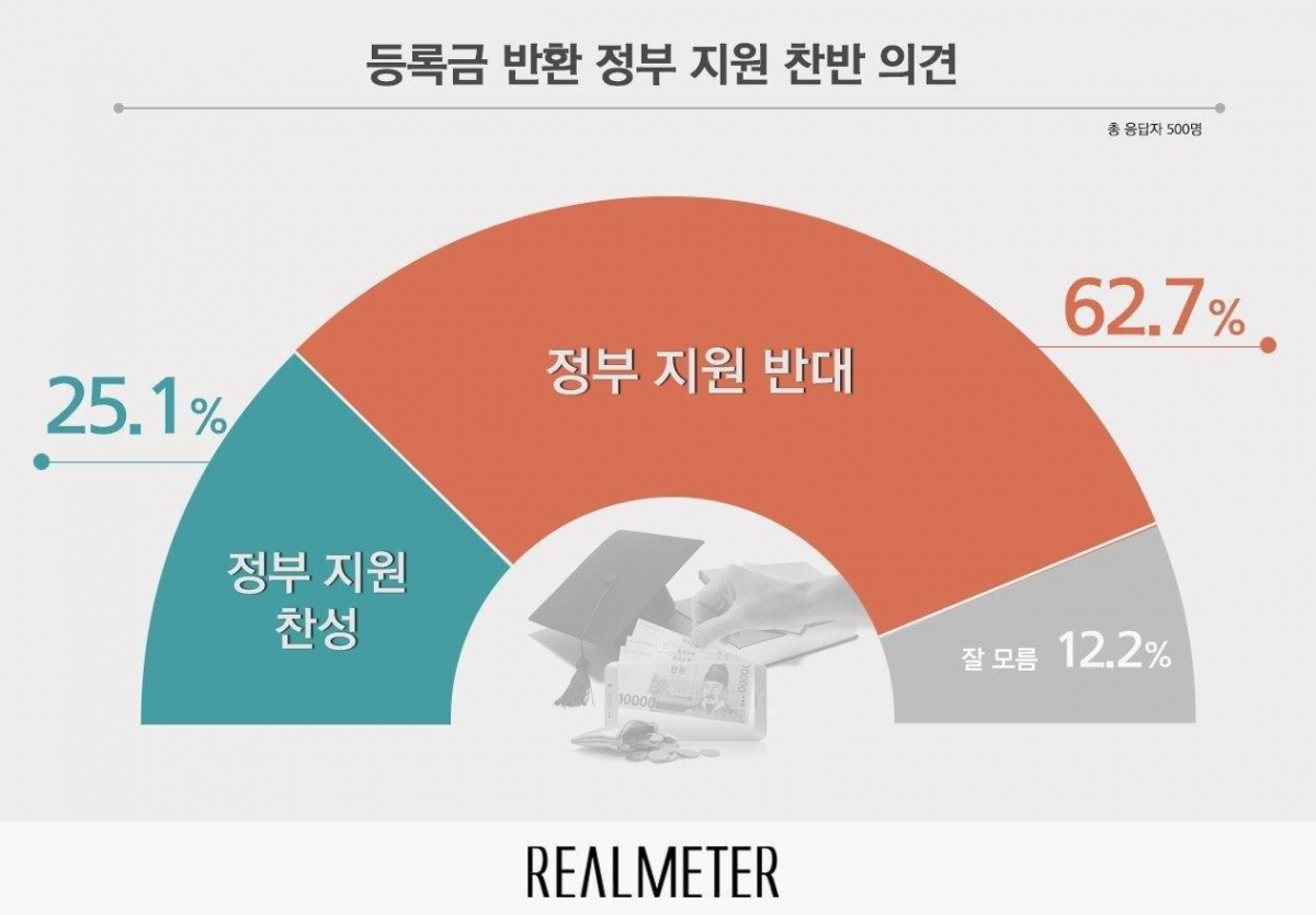 (자료=리얼미터)