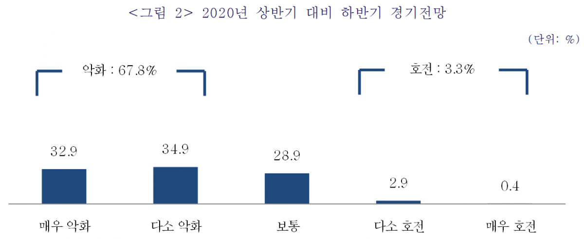(출처=중소기업중앙회)