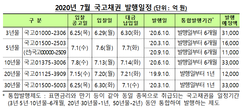 (자료=기획재정부)