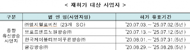(과기정통부 제공)
