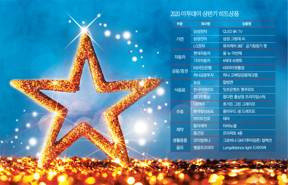 (그래픽=손미경 기자 sssmk@)