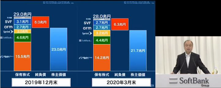 ▲25일 열린 소프트뱅크그룹 정기 주총 영상 캡처. 니혼게이자이신문
