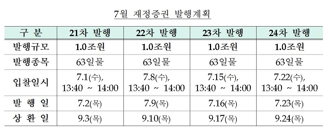(출처=기획재정부)
