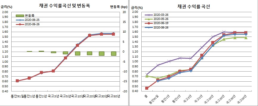 (금융투자협회)