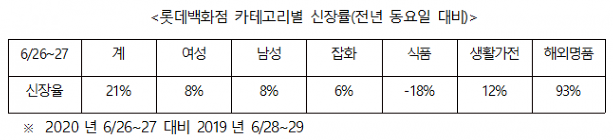 (자료제공=롯데백화점)