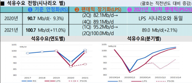 (자료=일본에너지경제연구소(IEEJ), 대한석유협회)