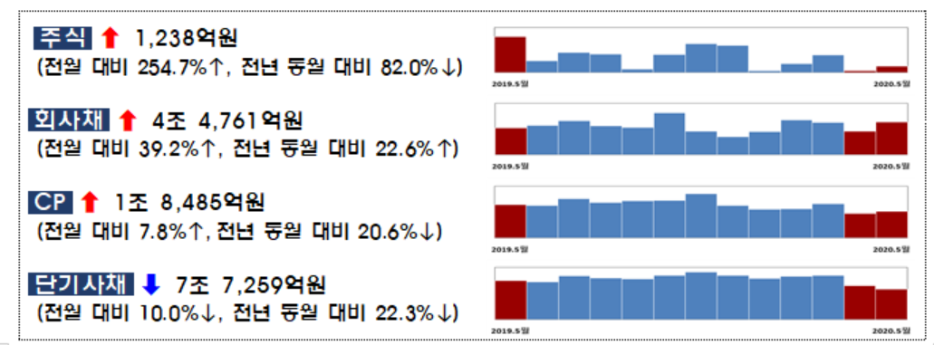 (자료제공= 금융감독원.)