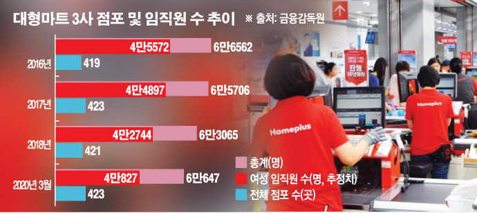 (그래픽=손미경 기자 sssmk@)