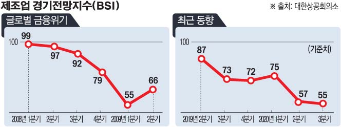 (그래픽=손미경 기자 sssmk@)