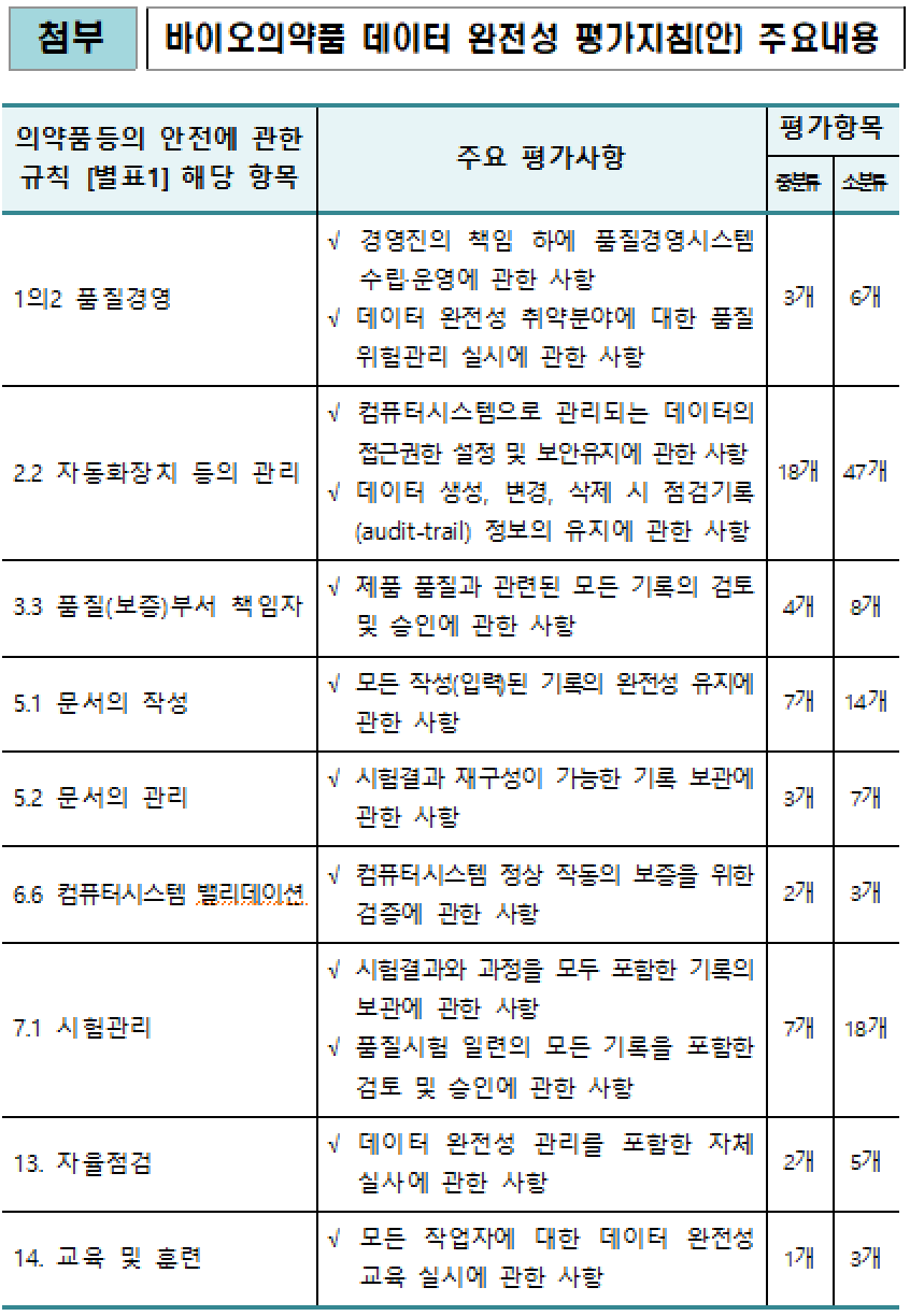 (자료제공=식품의약품안전처)