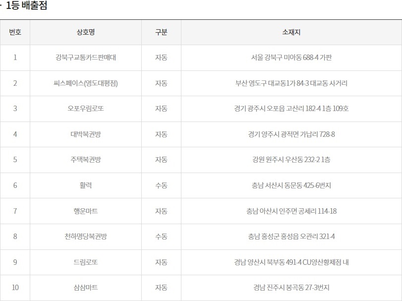 (출처=동행복권 홈페이지)