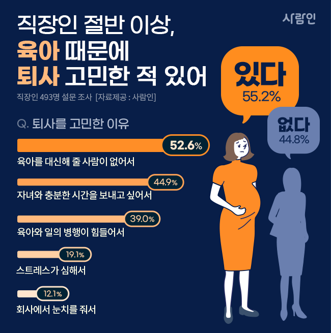 (사진제공=사람인)
