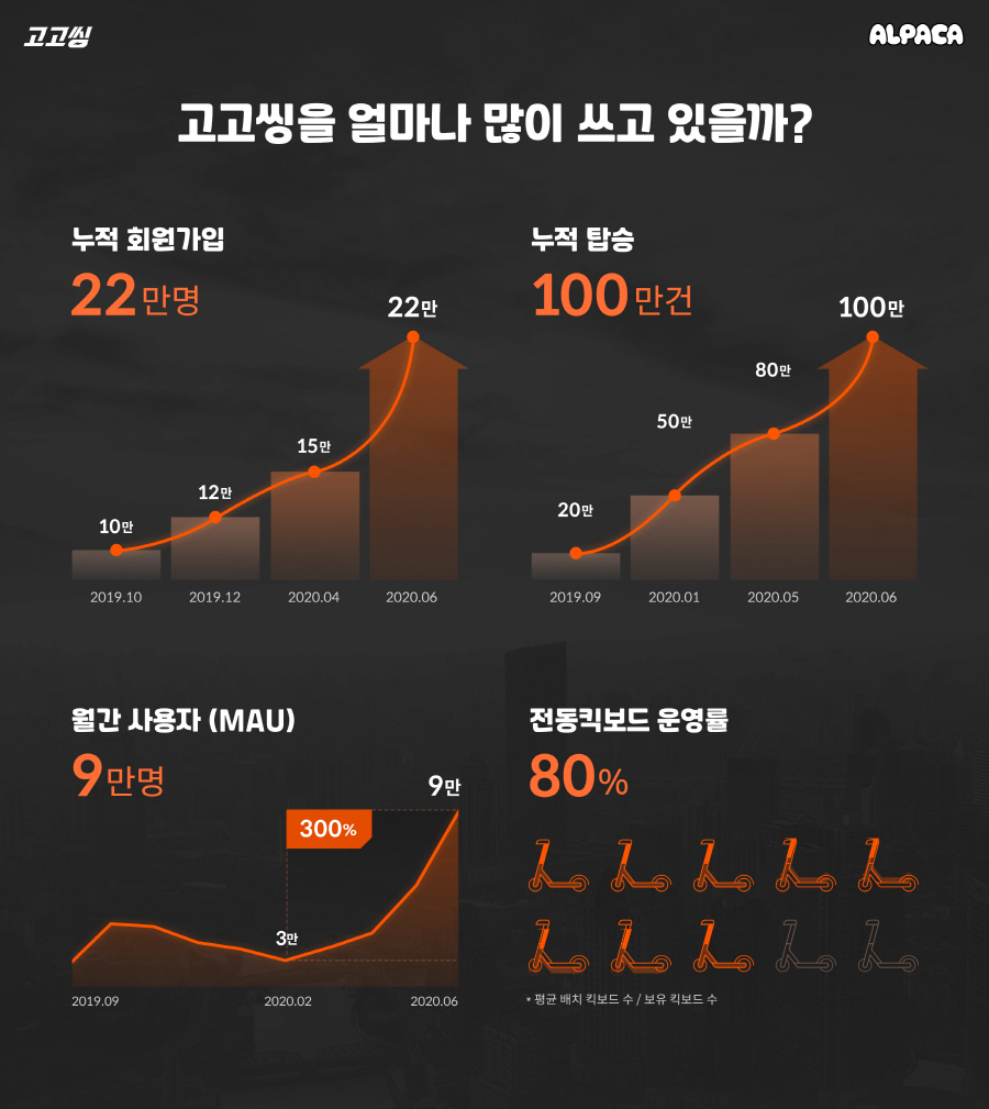 (사진제공=고고씽)