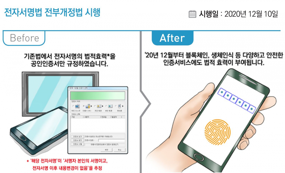 ▲12월 10일부터 공인인증서가 폐지된다. (출처=기획재정부)