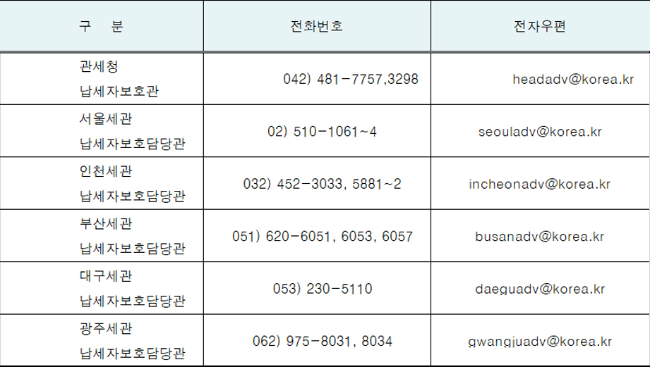 ▲관세청 및 본부세관 업무연락처. (자료=관세청)