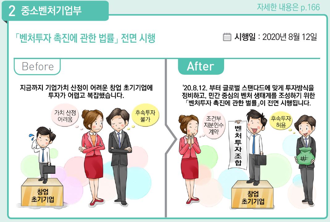 ▲'벤처투자 촉진에 관한 법률' 전면 시행 (그래픽제공=기획재정부)