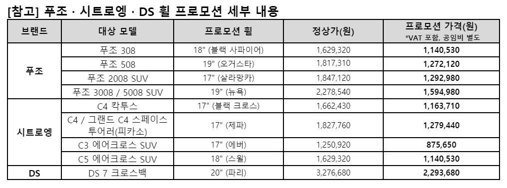 ▲프로모션 세부 내용  (사진제공=한불모터스)