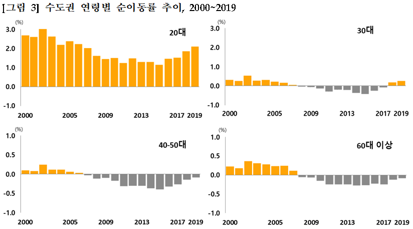 (자료=통계청)