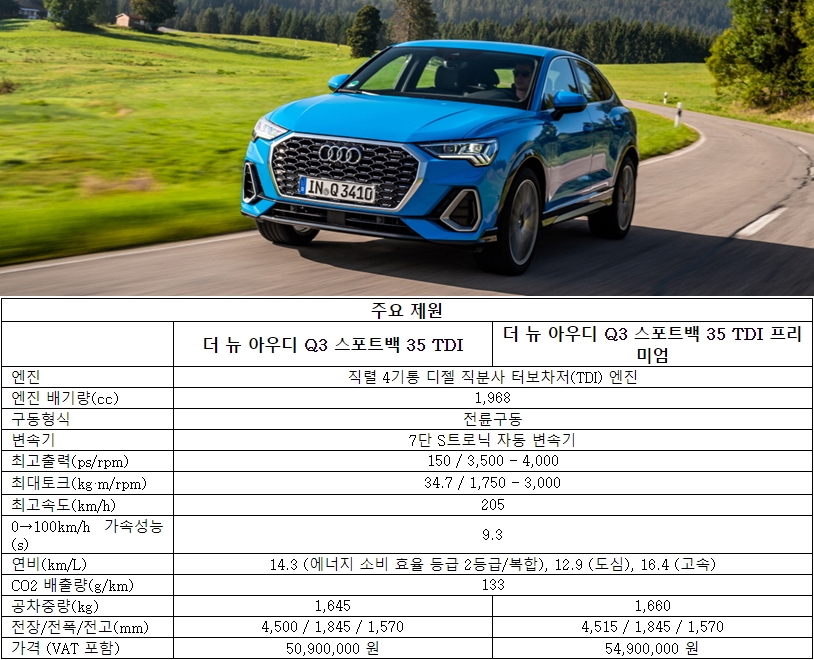 (사진/자료=아우디 코리아)