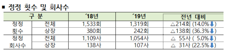 (자료= 금융감독원.)