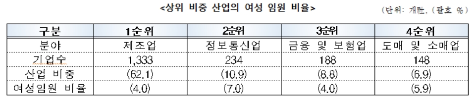 (자료제공=여성가족부)