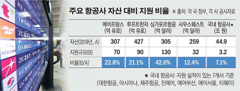 (그래픽=손미경 기자 sssmk@ )