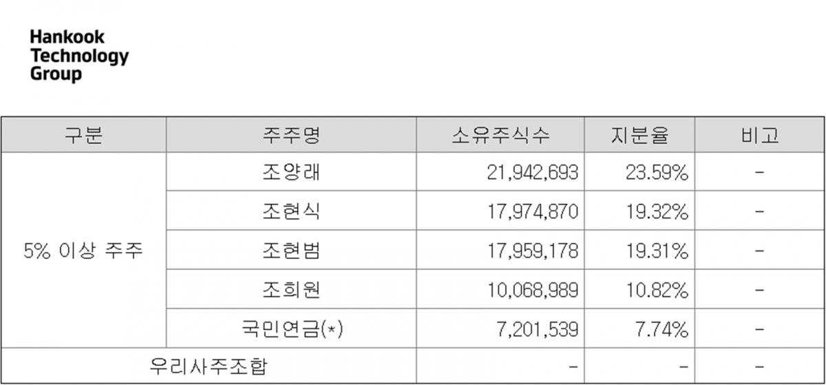 (자료=금융감독원)