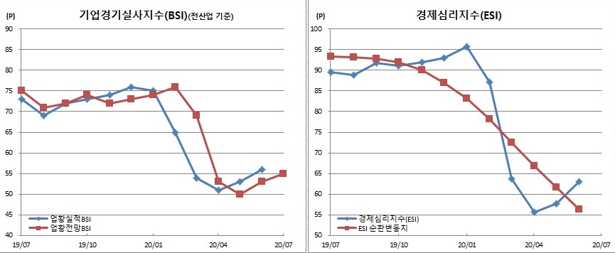 (한국은행)