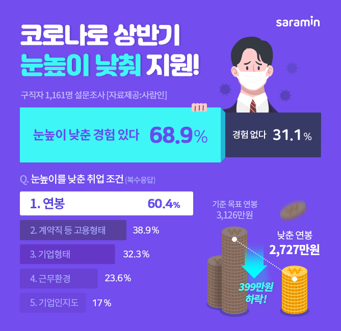 (사진제공=사람인)