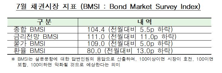 (자료제공=한국금융투자협회)