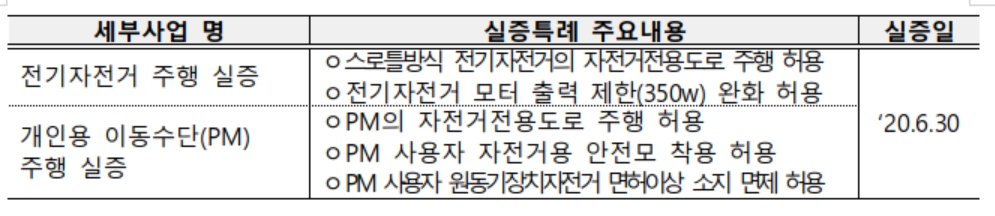 (자료제공=중기부)