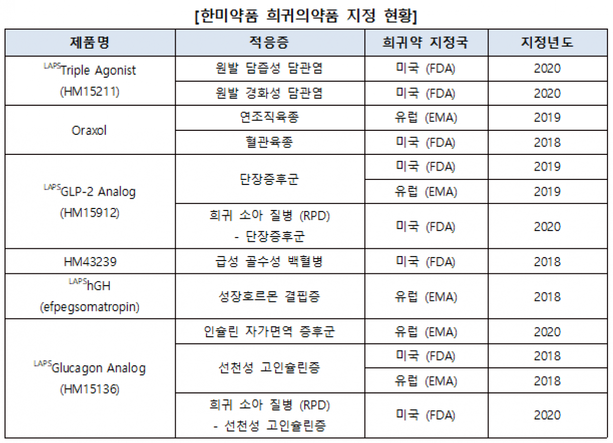 (자료제공=한미약품)