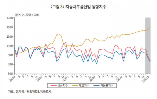 ▲자료제공=산업연구원