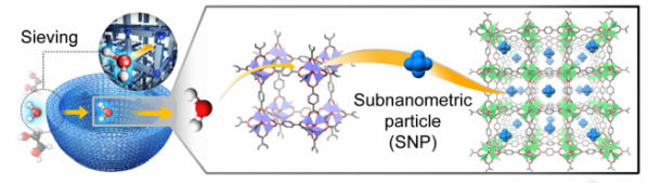 ▲금속-유기 구조체를 통과한 물이 원자 수준의 촉매를 기공 내에서 생성하고 안정화하는 과정(개략도) (카이스트 제공)