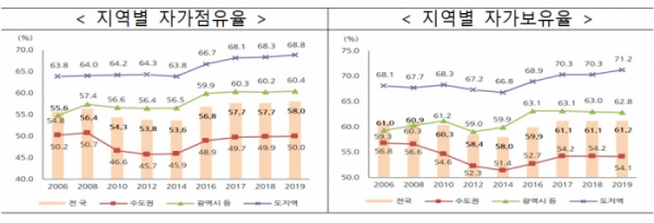 (국토교통부)