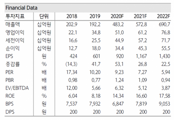 (자료제공=하나금융투자)