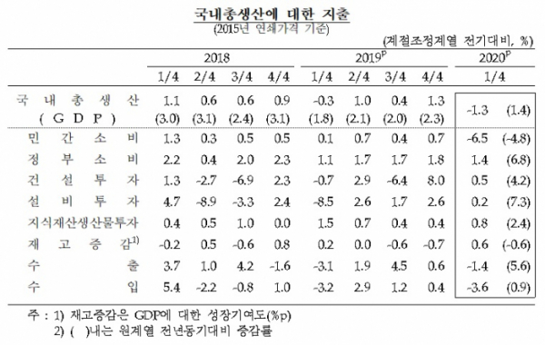 (한국은행)