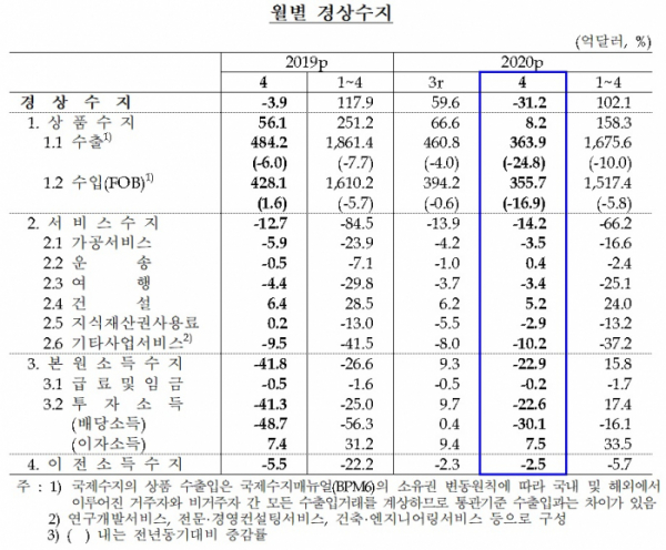 (한국은행)